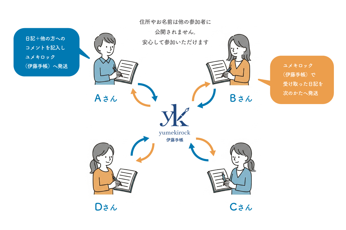 やりとりのイメージ1