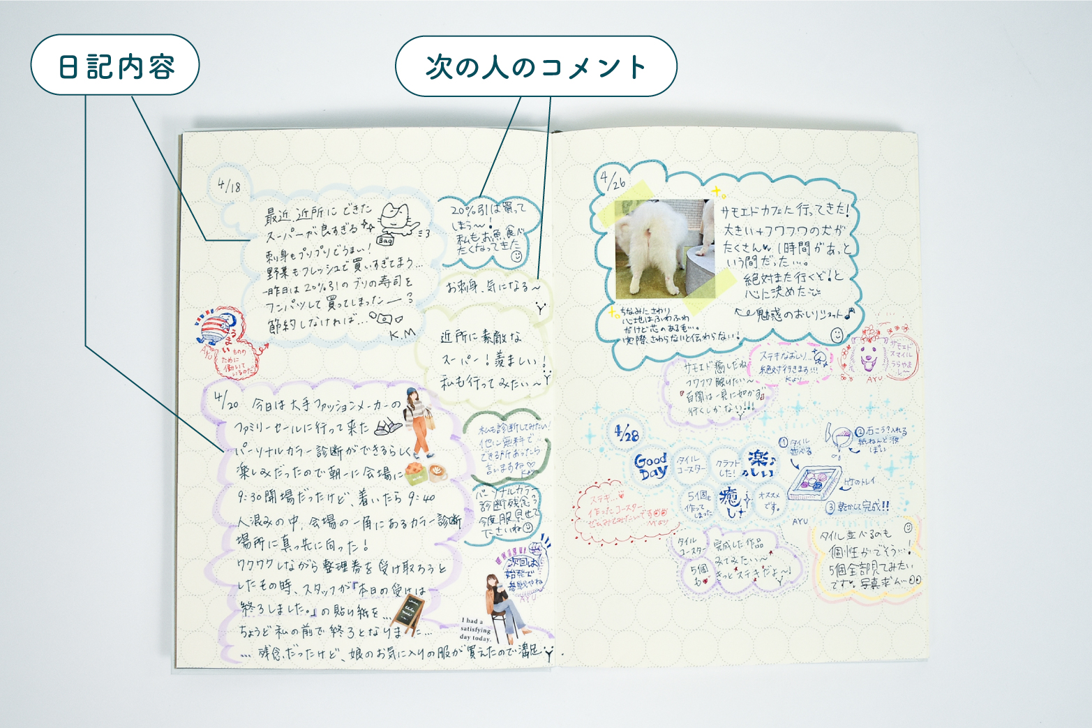 交換日記のイメージ1