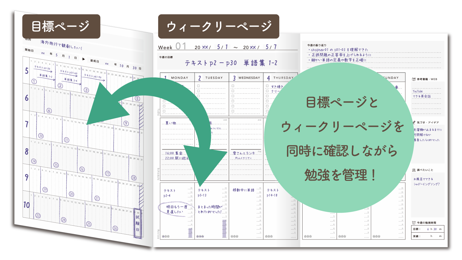リバディ手帳の目標ページとウィークリーページが同時に開かれた状態の全体図