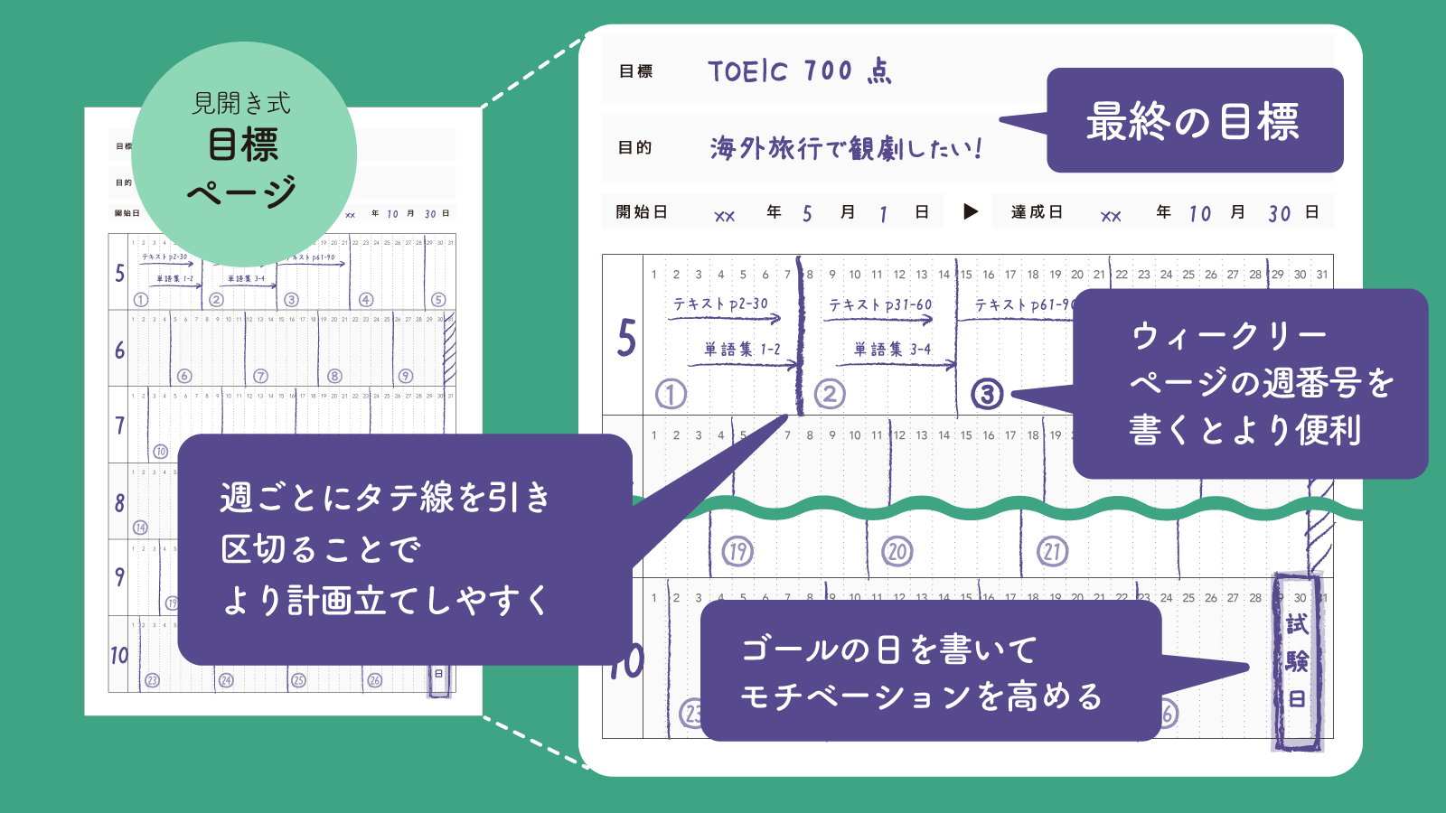 リバディ手帳の目標ページに具体的な目標と期限を書き込んだ使用例
